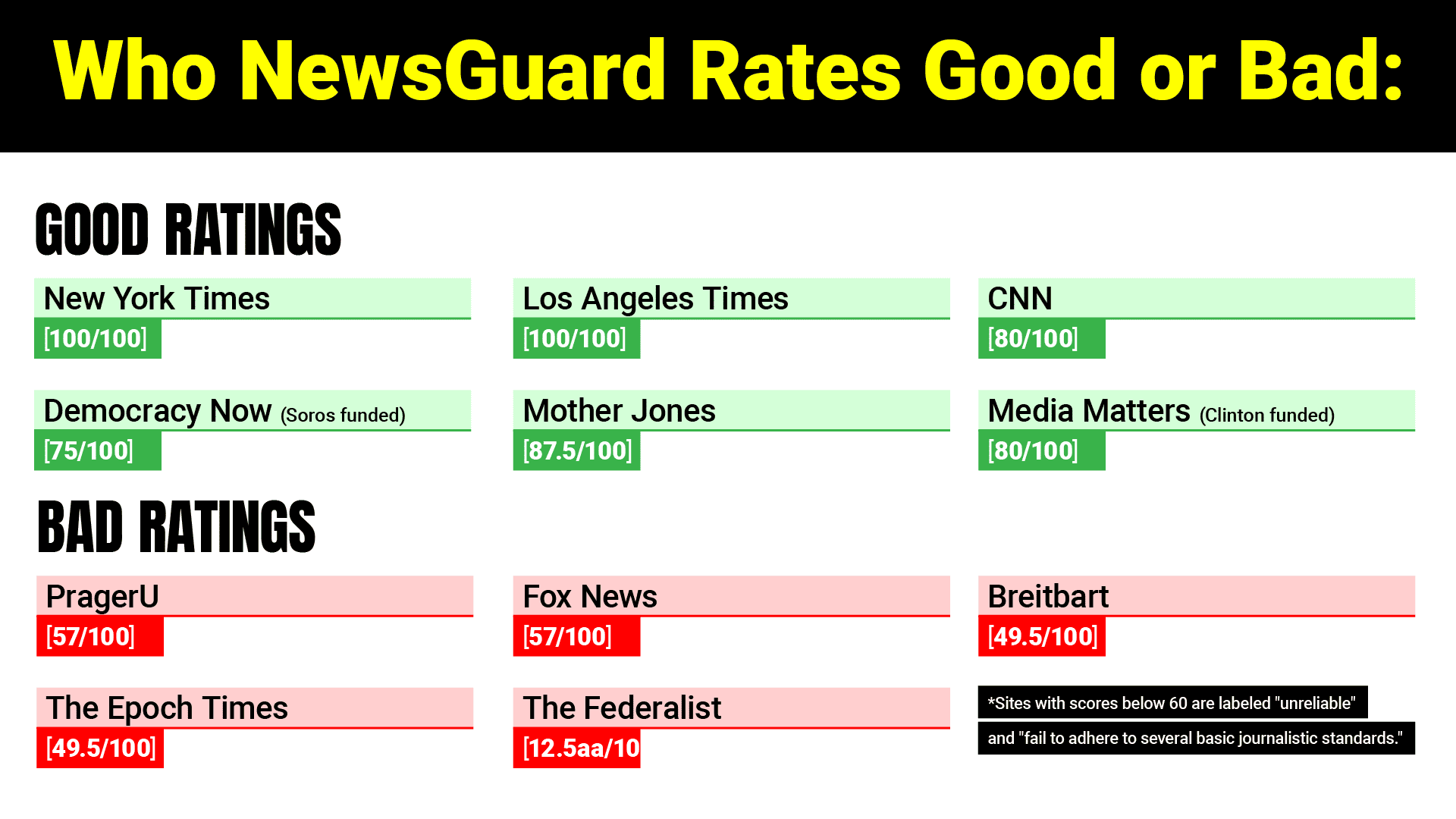 NEWSGUARD UpdatedBigWhammie Microblog 3