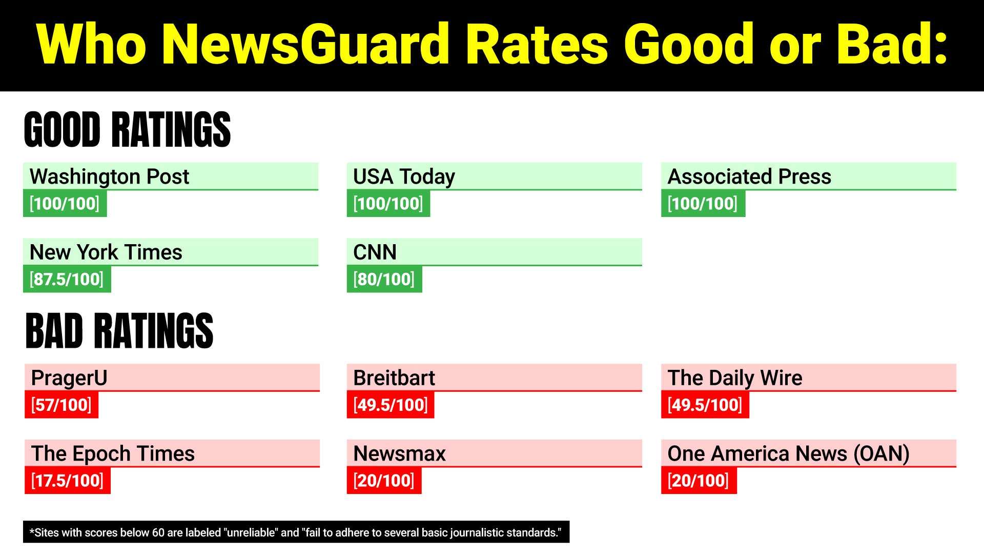 NEWSGUARD Highlight 2025